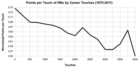 PPT of RB's